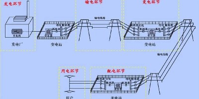 電力系統(tǒng)高低壓變配電工程原理